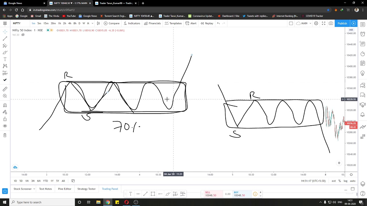 Technical Analysis Ep. 05 | Chart Patterns - YouTube
