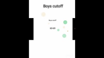 EXPECTED CUT-OFF OF AMU CLASS 9 ENTRANCE EXAM 2024#amu #aligarh muslim University