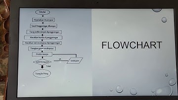 Penulisan Algoritma (Diskriptif, Flowchart dan Pseudocode) memakai contoh membuat Nasi Goreng