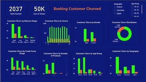 Power BI Dashboard Tutorial | Customer Churn Analysis for Banks (Step-by-Step) 2025