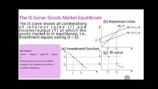 Why Aggregate Demand Curve is negatively sloped through IS-LM framework 