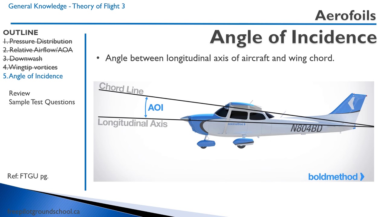 Downwash Angle - an overview