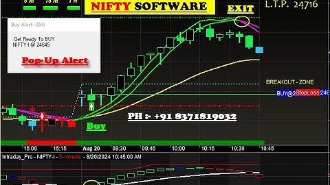 amibroker buy sell signal software with target & stop loss value for beginners with 80-85% Accuracy