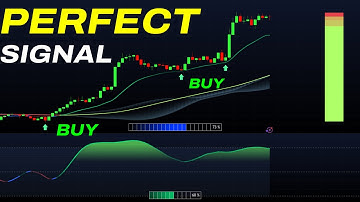 This TradingView Indicator Filters 99% of Bad Trades