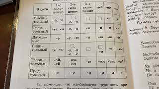 Русский язык/4 кл/Правописание безударных падежных окончаний имён существительных/04.09.22