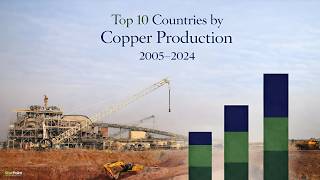 Top 10 Countries By Copper Production 20052024 Statpoint