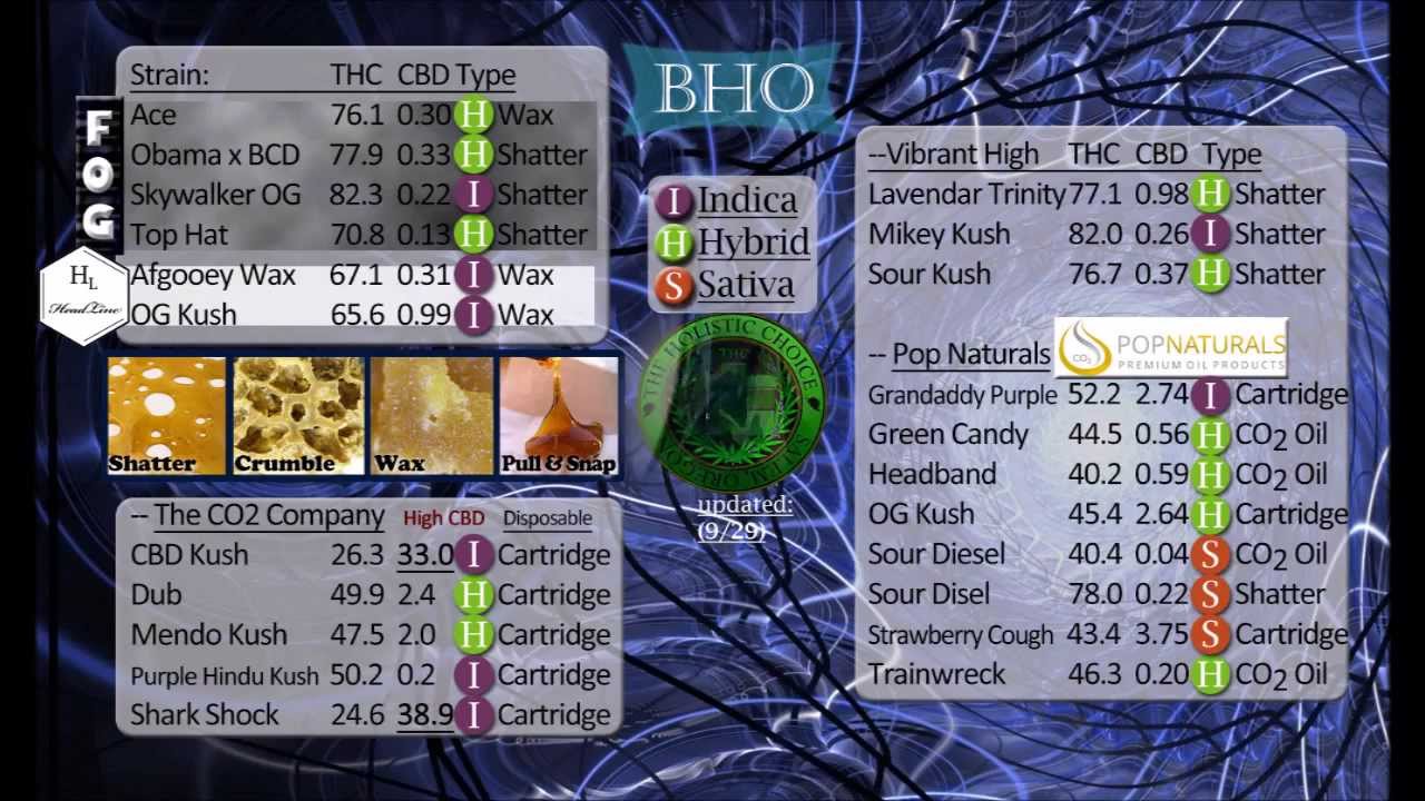 Holistic Choice Oil Menu Sept 29th