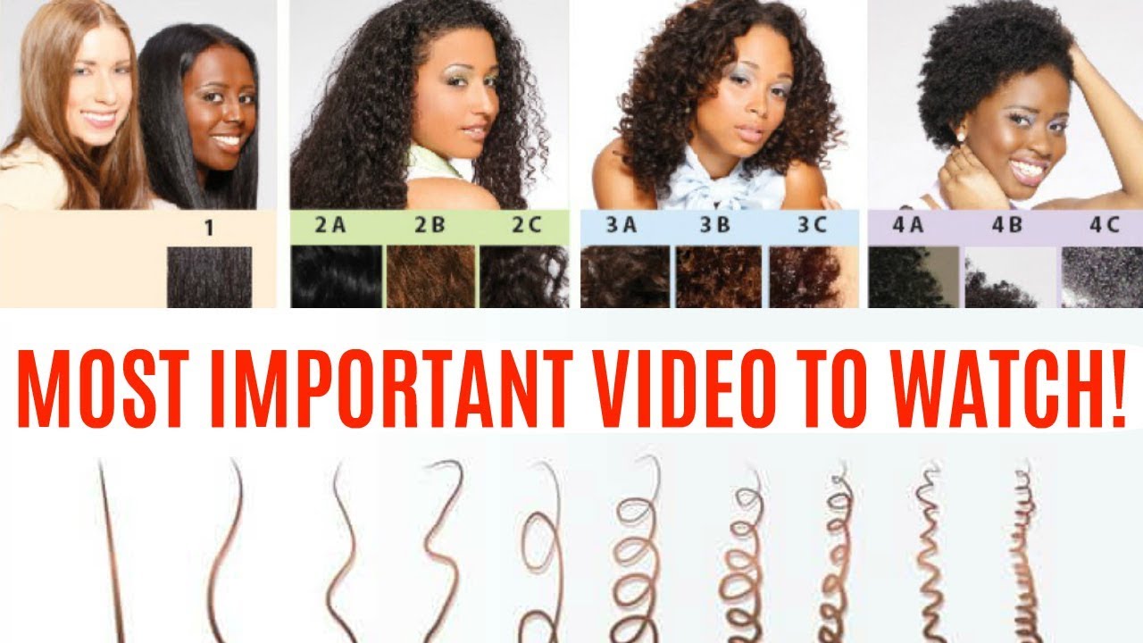 Natural Hair Curl Chart