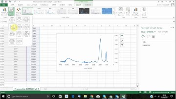 How to make a FTIR spectra in excel from a CSV file