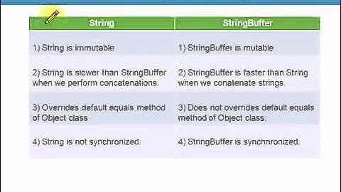Difference between String and Stringbuffer in java!