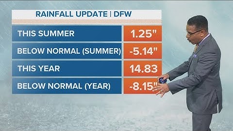 DFW weather: How bad is the drought?