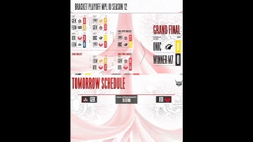 BRACKET PLAYOFF MPL ID S12 HARI KE 3 || JADWAL FINAL LOWER BRACKET MPL ID S12 #rrq #btr #onic #geek