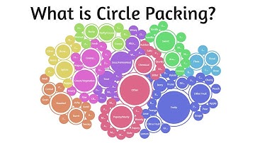What is Circle Packing in Data Visualization?