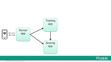 Data Science-Powered Apps for Internet of Things — Chris Rawles