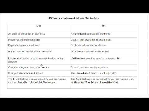 Difference between List and Set in Java - YouTube