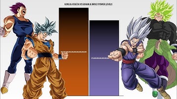 GOKU + VEGETA vs GOHAN + BROLY POWER LEVELS  (DBS Power Levels)