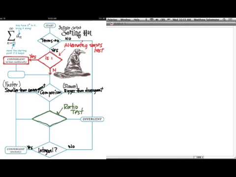 162.10a: Absolute vs Conditional Convergence