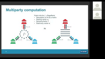 COSIC seminar "Secure Fast Evaluation of Iterative Methods: With..." (Daniele Cozzo, KU Leuven)