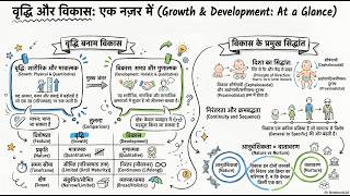UPTET/CTET | वृद्धि और विकास का विवरण | Details of Growth and Development