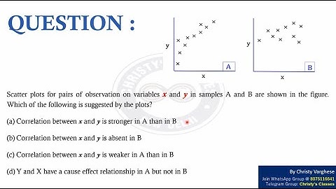 A question on Graph comparison  | CSIR-NET Dec 2018 | General Aptitude | July Mary Mathew