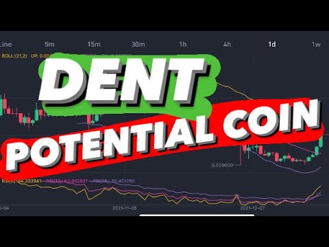 dent crypto price prediction 2021