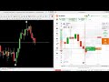 IQ Option: 💥 EASY PROFITS 💥 with Non-Repainting Indicators (Even for BEGINNERS