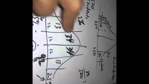 Five of 20 gre:  a normal distribution