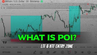 How To Find High Probability POI | Smart Money Concept In Hindi 