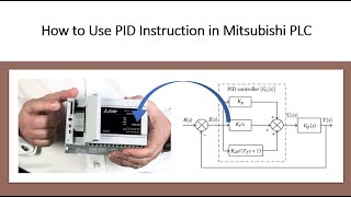 Mitsubishi PID Function in PLC (PID Instruction)