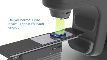 Daily QA the Reliable Way