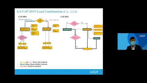 Second Briefing Session Webinar on the Code of Practice on Wind Effects in Hong Kong 2019