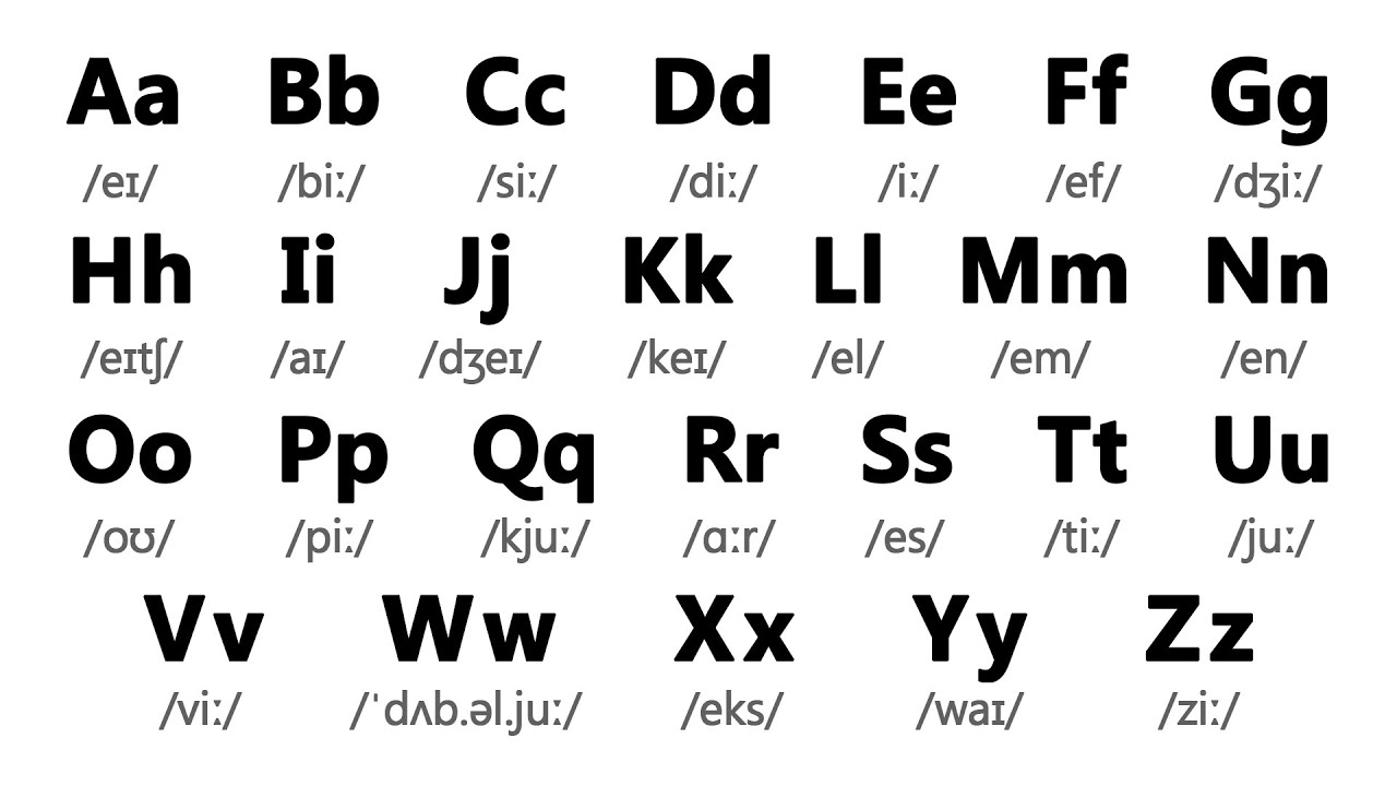 English Alphabet Pronunciation  English Alphabet for Beginners 