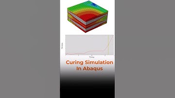 Composite Curing Simulation #abaqus #composite
