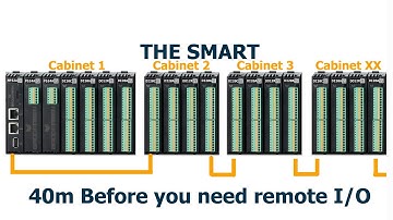 Smart Redundancy and Smart PLC - RTU Consept.
