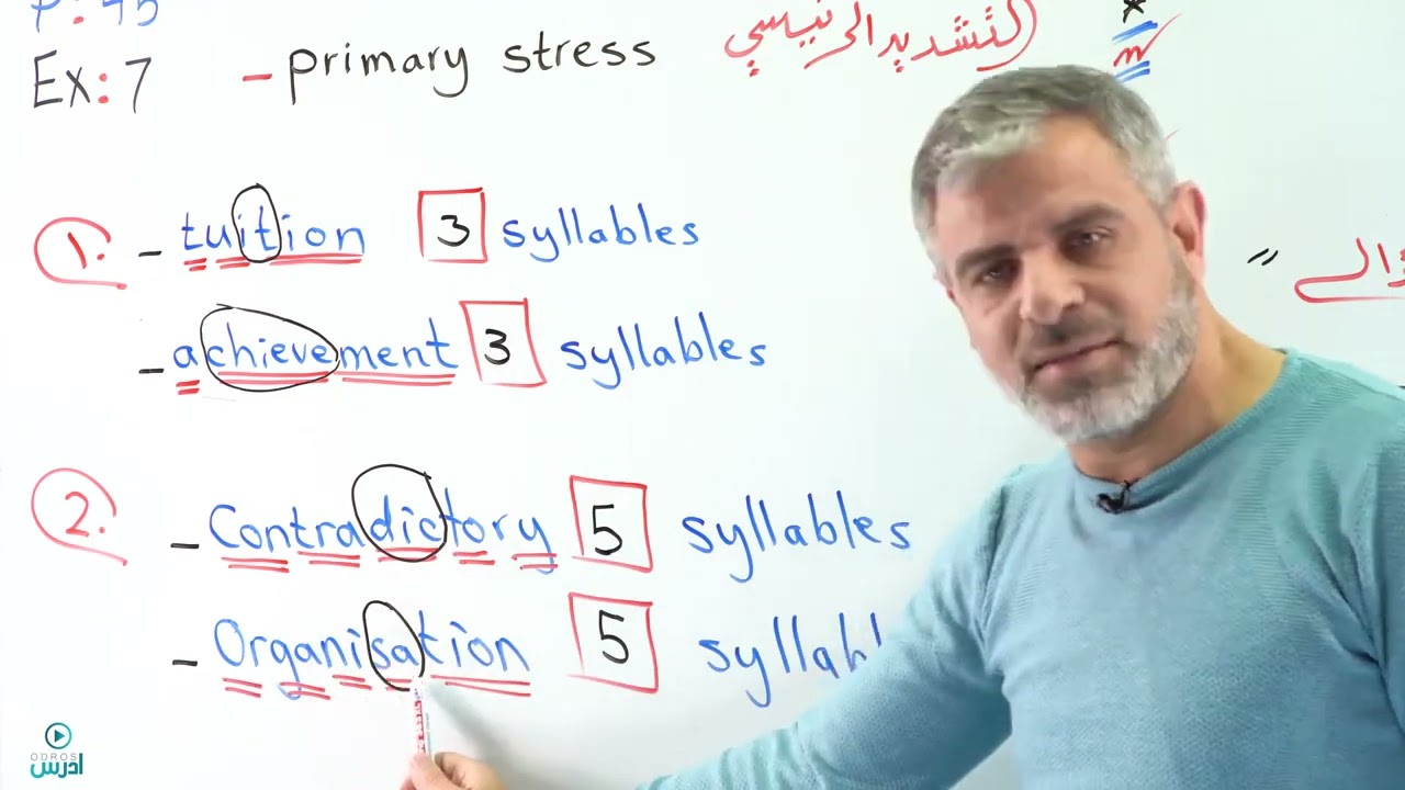 جميع مفردات المستوى الرابع  - الاستاذ عرفات القزعة