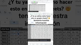 ¿Mapa de calor en google sheets? #googlesheets #excel #tipsdegooglesheets