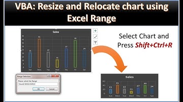 VBA: Resize and Relocate Chart using Excel Range || Useful Excel Trick