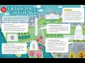 American Ideals and Monuments Quiz