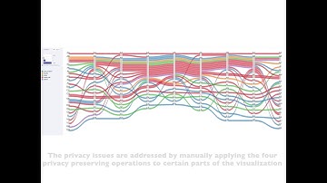 Privacy Preserving Event Sequence Data Visualization using a Sankey Diagram-like Representation