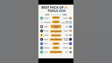 The Best AI Tools of 2025 for Productivity – Free & Premium || AI Bridge #bestaitool #freeaitools