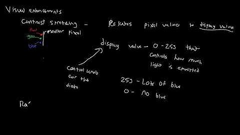 Contrast Stretching Example