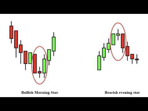Live Trade & Learn Morning Star &Evening Star Candlestick Patterns ...