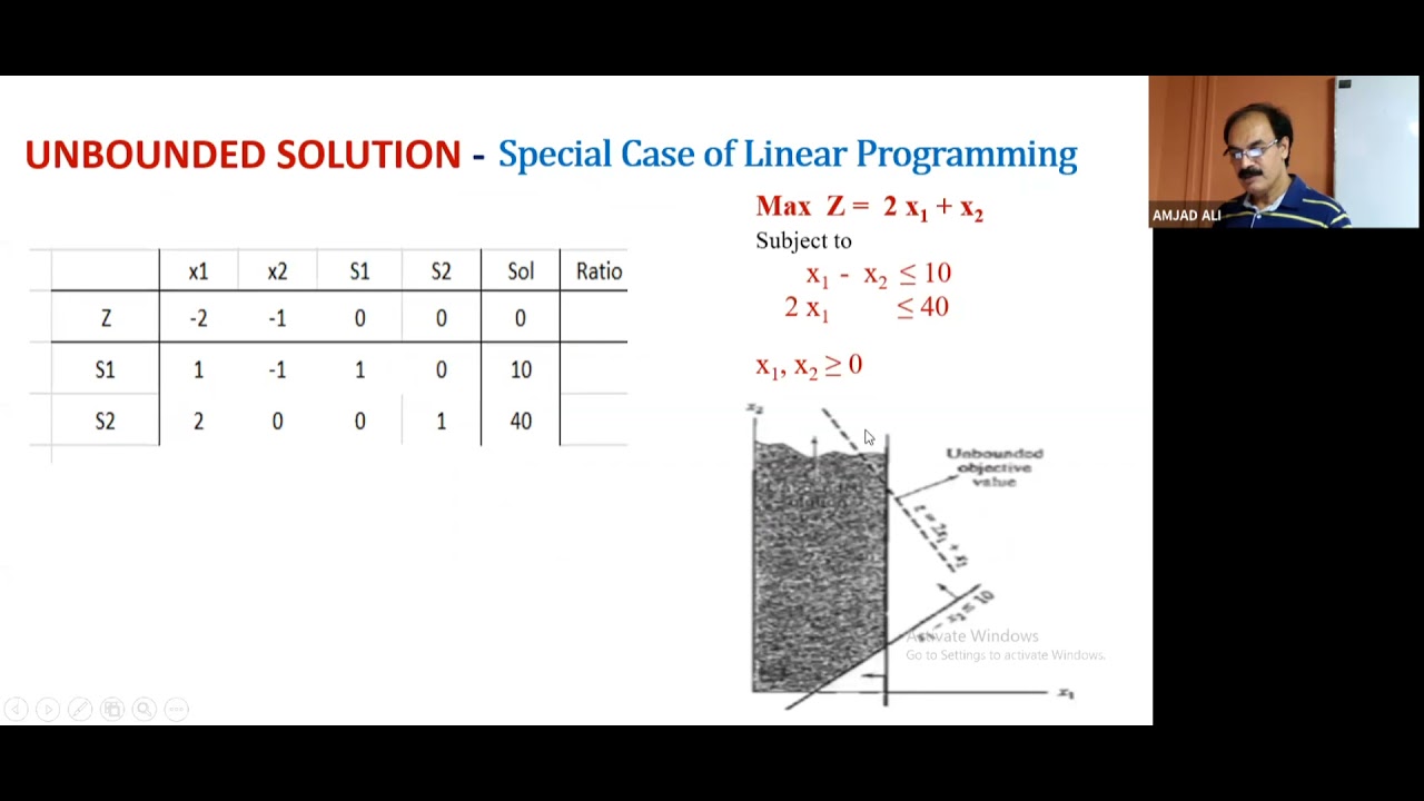 Lec 7 (3) - Unbounded Solution - Special Case of Linear Programming ...