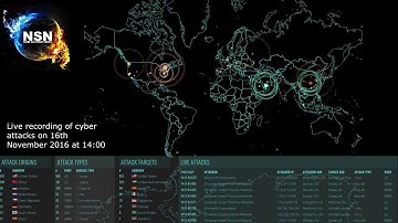 Live Cyber Attacks