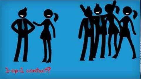 introvert en extravert