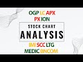 Stock Market Analysis—APX down by 11.06%—October 22, 2025