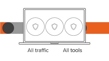 Why Gigamon Network Packet Broker Beats Software on Generic Hardware – Every Time
