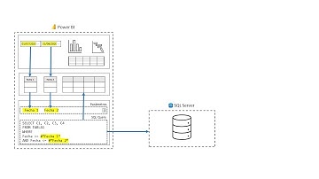 Parámetros de consulta dinámica M