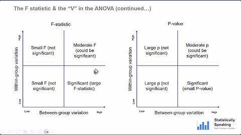 ANOVA Explained with SigmaXL