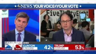 Information Trump a 'Narrow Favorite to Win Electoral College': Nate Silver | Election 2016 Guide